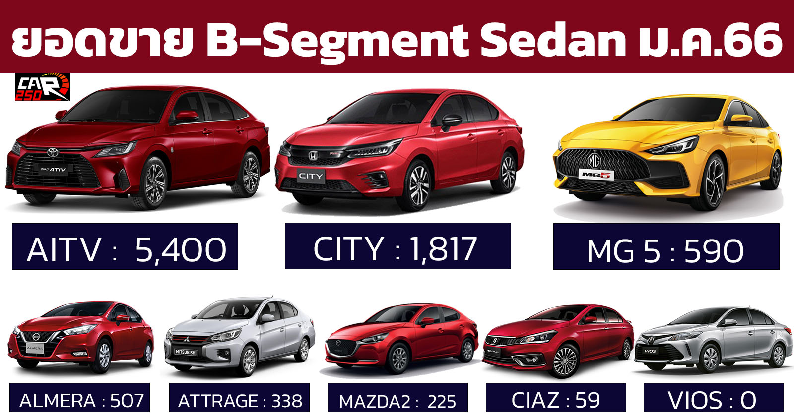 TOYOTA YARIS ATIV นำยอดขาย B-Segment ซีดาน 4 ประตู เมษายน 2566 - รถใหม่ ...