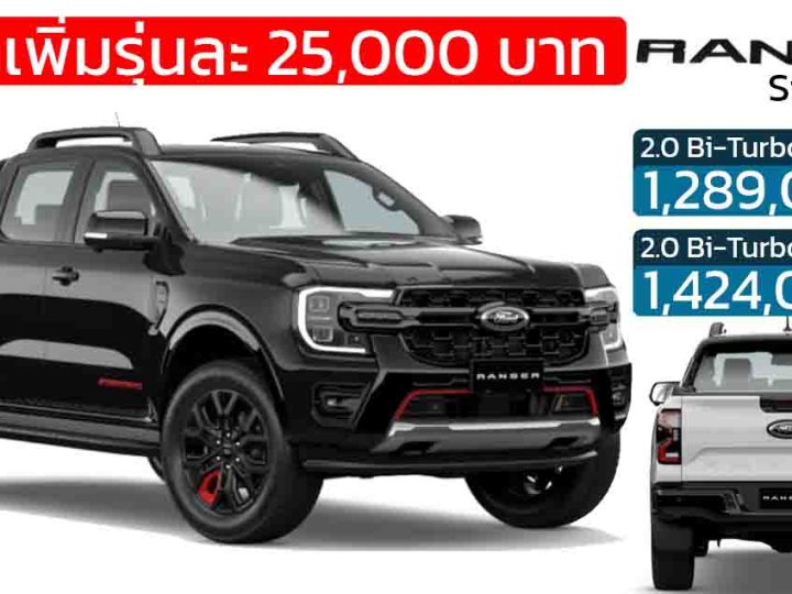 ปรับราคาเพิ่ม 25,000 บาท FORD RANGER รุ่น Stormtrak ราคา 1,289,000 – 1,424,000 บาท