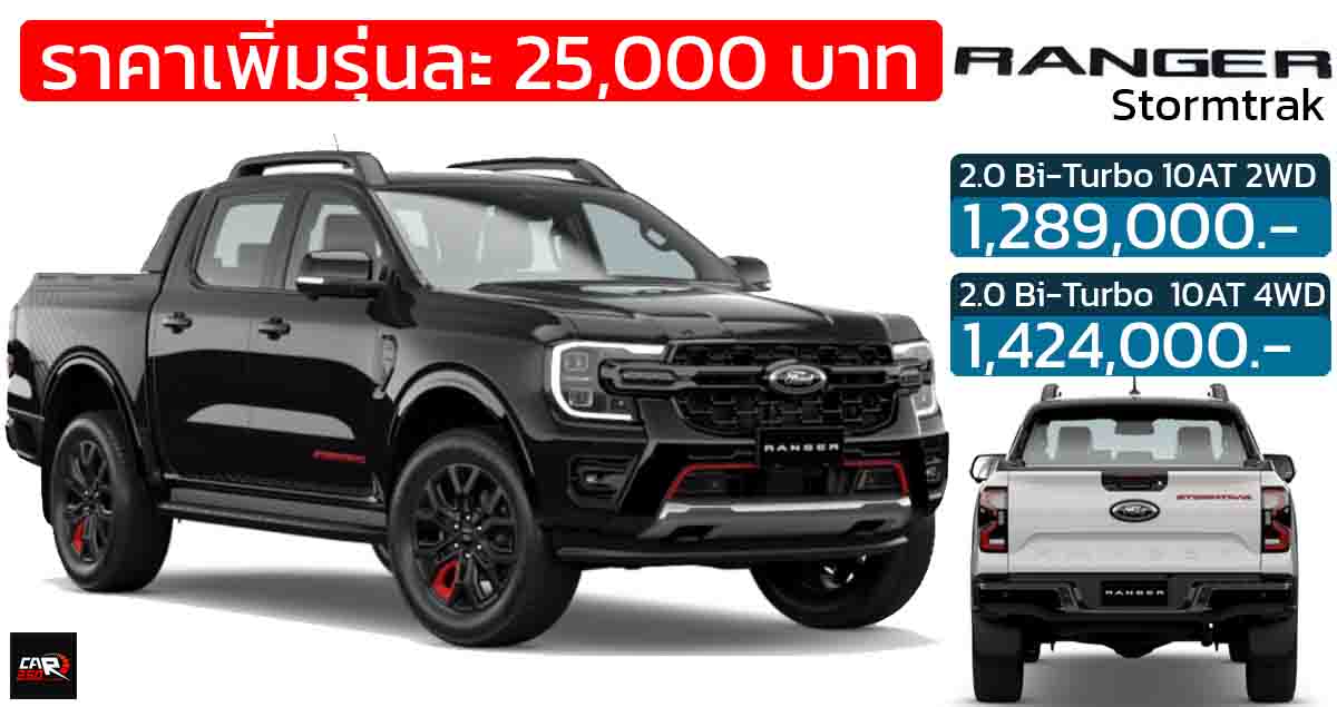 ปรับราคาเพิ่ม 25,000 บาท FORD RANGER รุ่น Stormtrak ราคา 1,289,000 – 1,424,000 บาท