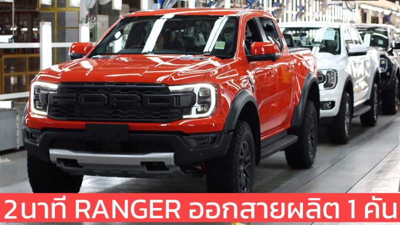 ทุกๆ 2 นาทีจะมี FORD RANGER ออกจากสายการผลิต 1 คัน จากโรงงานผลิตทั่วโลก