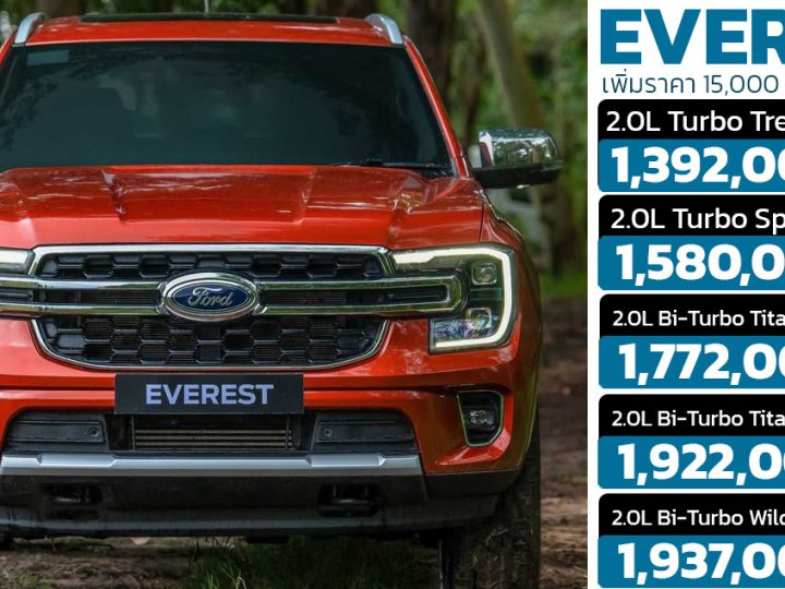 เพิ่มราคา 15,000 – 73,000 บาท FORD EVEREST ในประเทศไทย 2.0L Turbo และ 2.0L Bi-Turbo