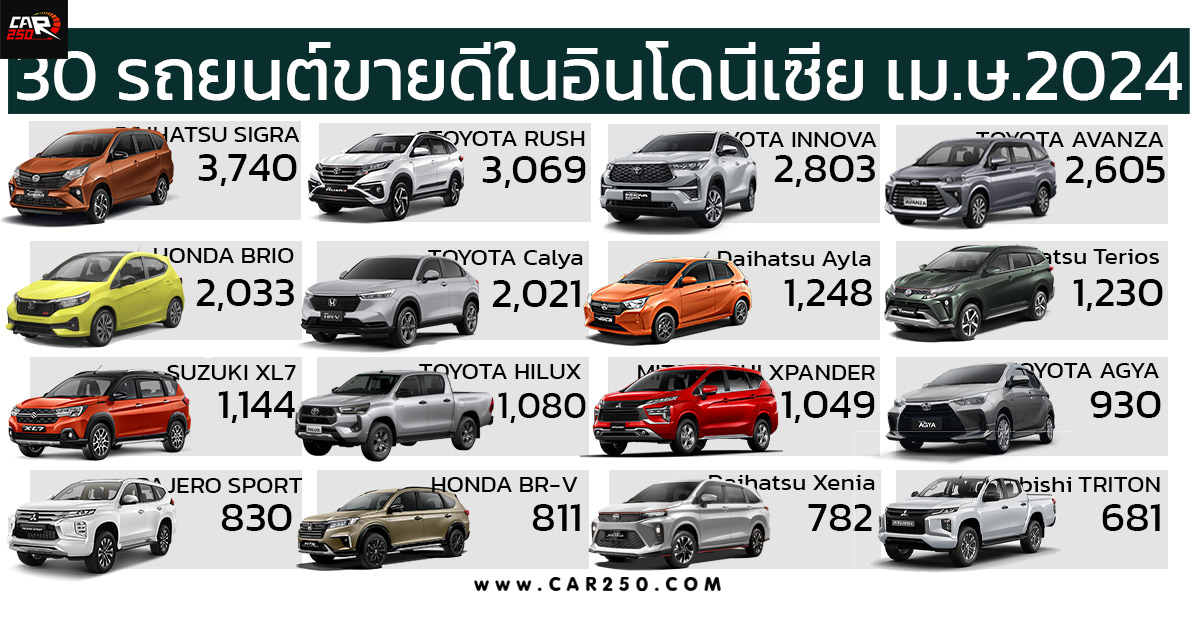 30 รถยนต์ขายดีในอินโดนีเซีย ประจำเดือน เมษายน 2024