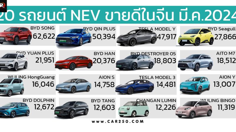 20 รถยนต์พลังงานใหม่ในจีน มีนาคม 2024 BYD SONG ยังอันดับ 1