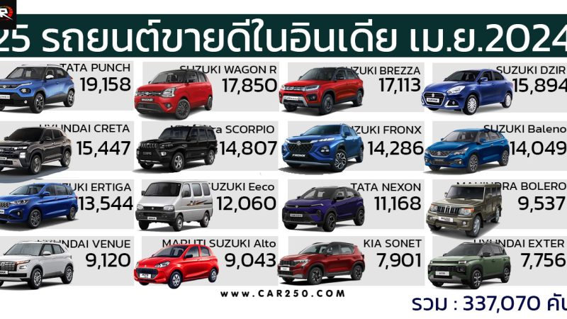 25 รถยนต์ขายดีในประเทศอินเดีย ประจำเดือนเมษายน 2024 กว่า 337,070 คัน