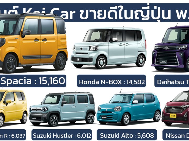 10 รถยนต์ Kei Car ขายดีในญี่ปุ่น พฤษภาคม 2024 Suzuki Spacia อันดับ 1