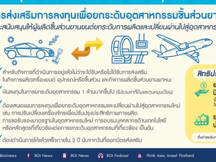 BOI ไฟเขียว สนับสนุนกิจการยานยนต์ไฟฟ้าในไทย ครอบคลุมแบตเตอรี่ ยกเว้นภาษี 3 ปี