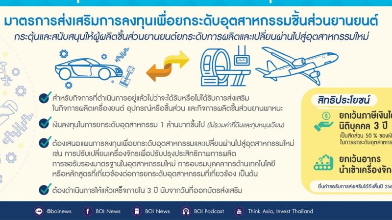 BOI ไฟเขียว สนับสนุนกิจการยานยนต์ไฟฟ้าในไทย ครอบคลุมแบตเตอรี่ ยกเว้นภาษี 3 ปี