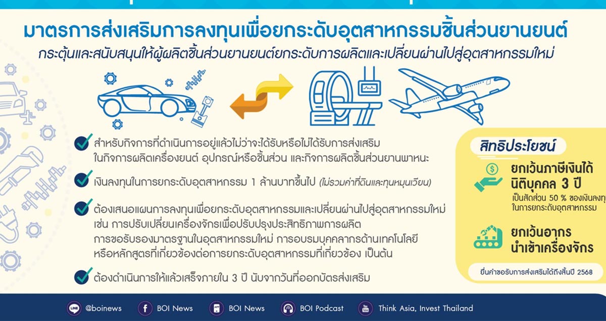 BOI ไฟเขียว สนับสนุนกิจการยานยนต์ไฟฟ้าในไทย ครอบคลุมแบตเตอรี่ ยกเว้นภาษี 3 ปี