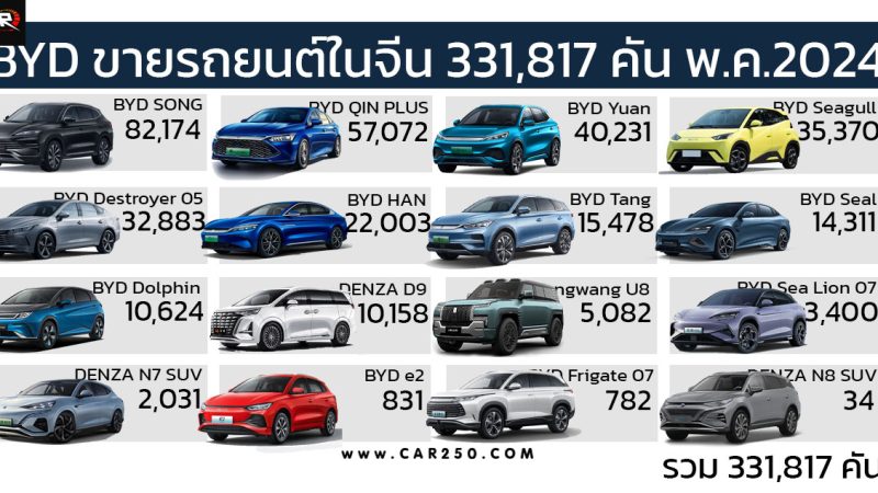 ยอดขายรถยนต์ BYD ในจีน ประจำเดือนพฤษภาคม 2024 รวม 331,817 คัน