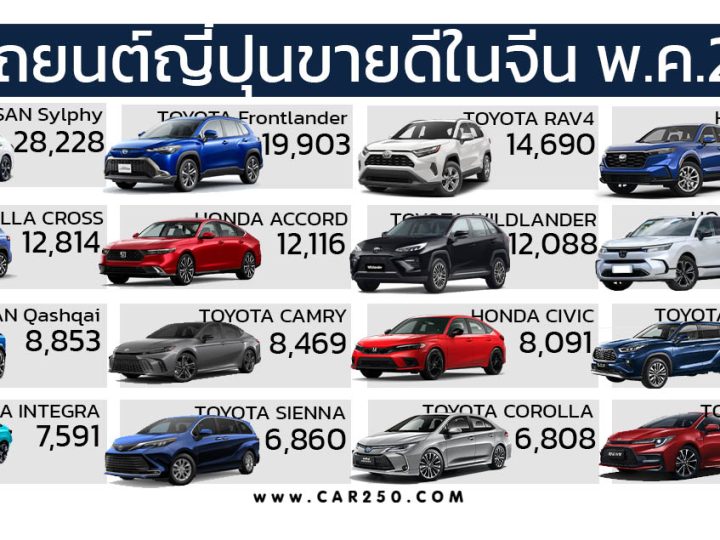 NISSAN Sylphy นำยอดขาย 40 รถยนต์ญี่ปุ่นขายดีในประเทศจีน พฤษภาคม 2024