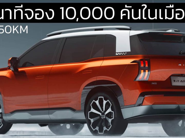 80 นาทีจอง 10,000 คัน AION V-II SUV ไฟฟ้า 520 – 750 กม./ชาร์จ CLTC ขายจีน 645,000 – 943,000 บาท