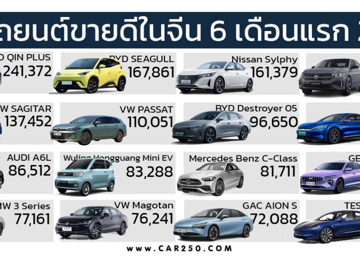 20 รถยนต์ขายดีในจีน 6 เดือนแรก มกราคม – มิถุนายน 2024