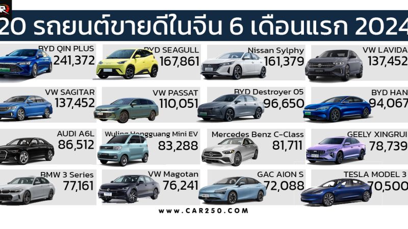 20 รถยนต์ขายดีในจีน 6 เดือนแรก มกราคม – มิถุนายน 2024