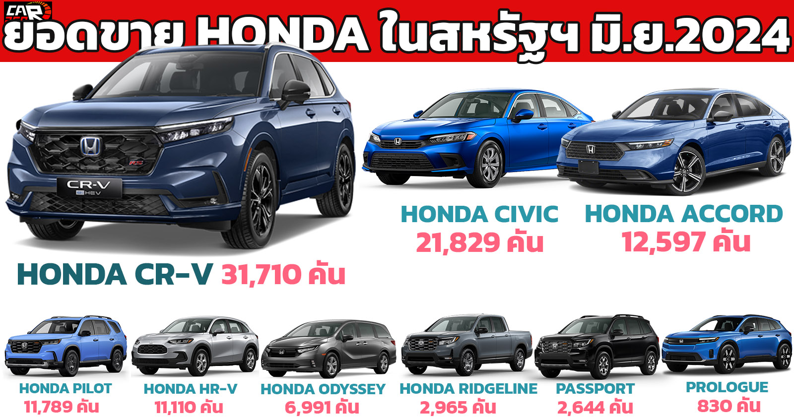 HONDA ขายรถยนต์ มิถุนายน 2024 สหรัฐอเมริการวม 102,385 คัน