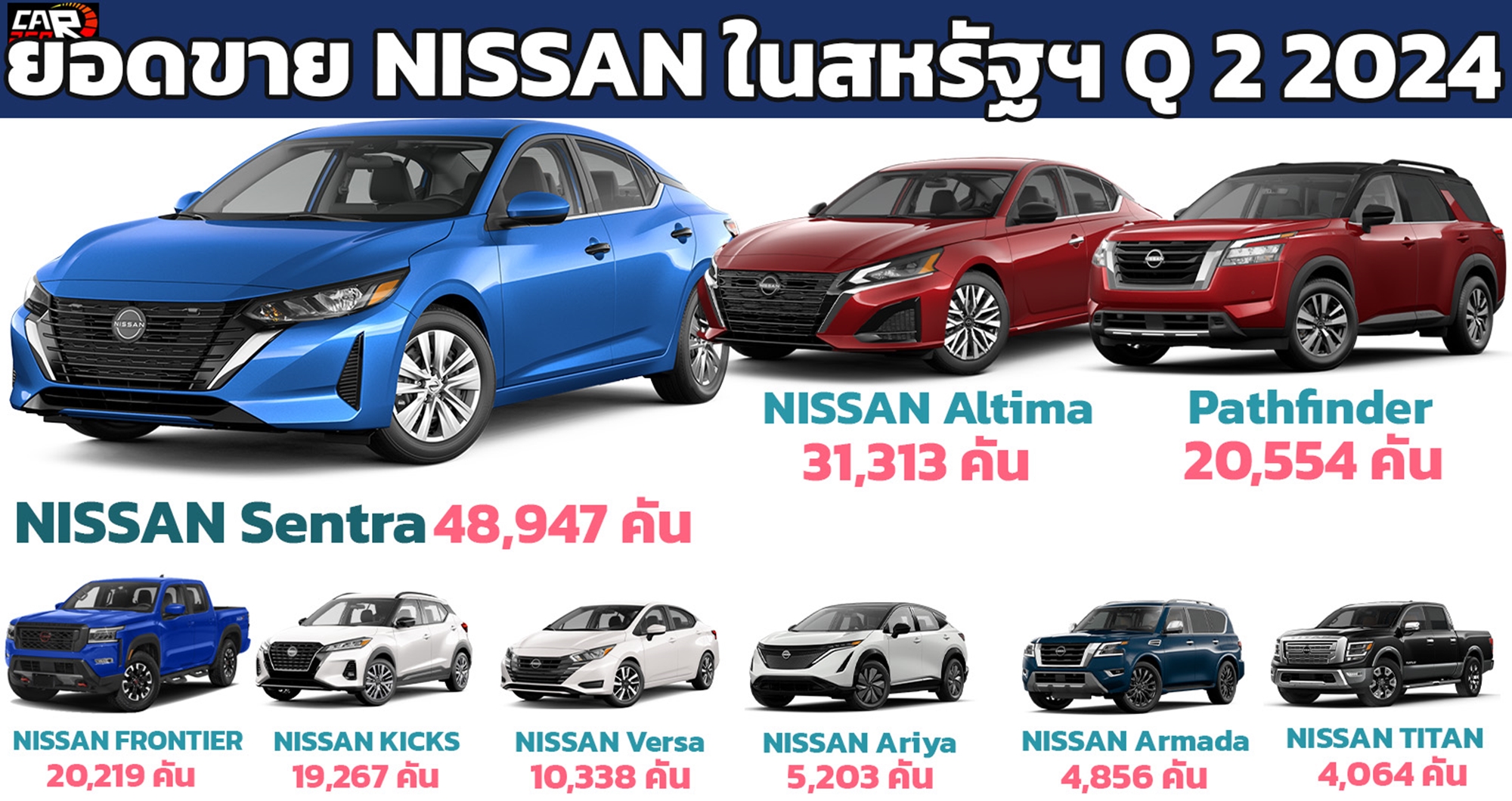 ยอดขาย NISSAN ไตรมาส 2 เมษายน – มิถุนายน 2024 ในสหรัฐฯ รวม 222,598 คัน