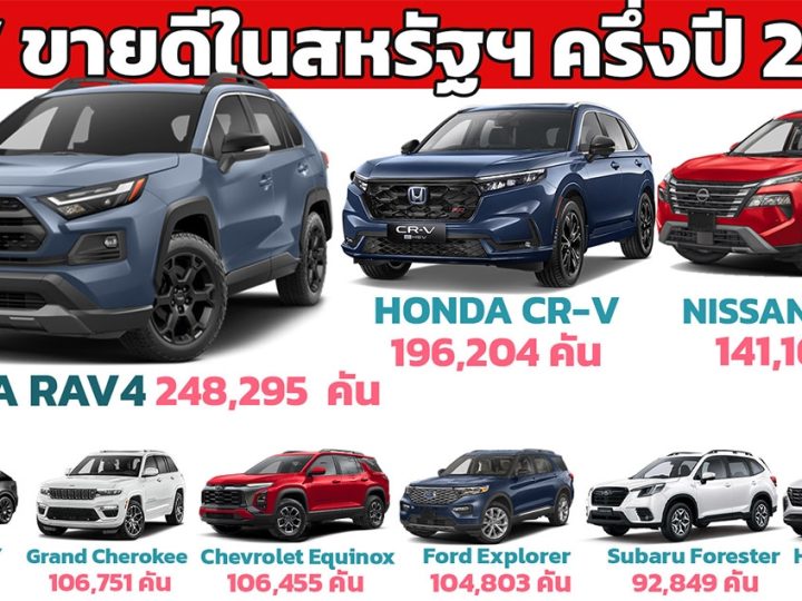 10 รถยนต์ SUV ขายดีในสหรัฐอเมริกา ประจำปี 2024 ครึ่งปีแรก