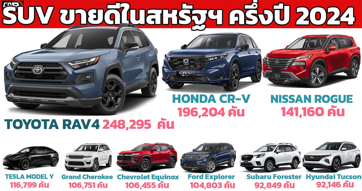 10 รถยนต์ SUV ขายดีในสหรัฐอเมริกา ประจำปี 2024 ครึ่งปีแรก