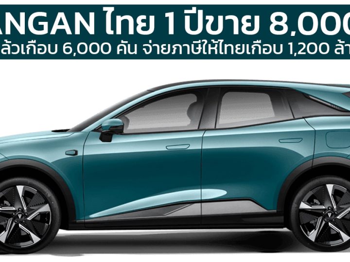 CHANGAN ประเทศไทย 1 ปีขาย 8,000 คัน เปิดโชว์รูม 60 แห่ง พร้อมเปิด AVATR กันยายนนี้