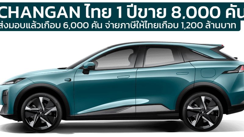 CHANGAN ประเทศไทย 1 ปีขาย 8,000 คัน เปิดโชว์รูม 60 แห่ง พร้อมเปิด AVATR กันยายนนี้