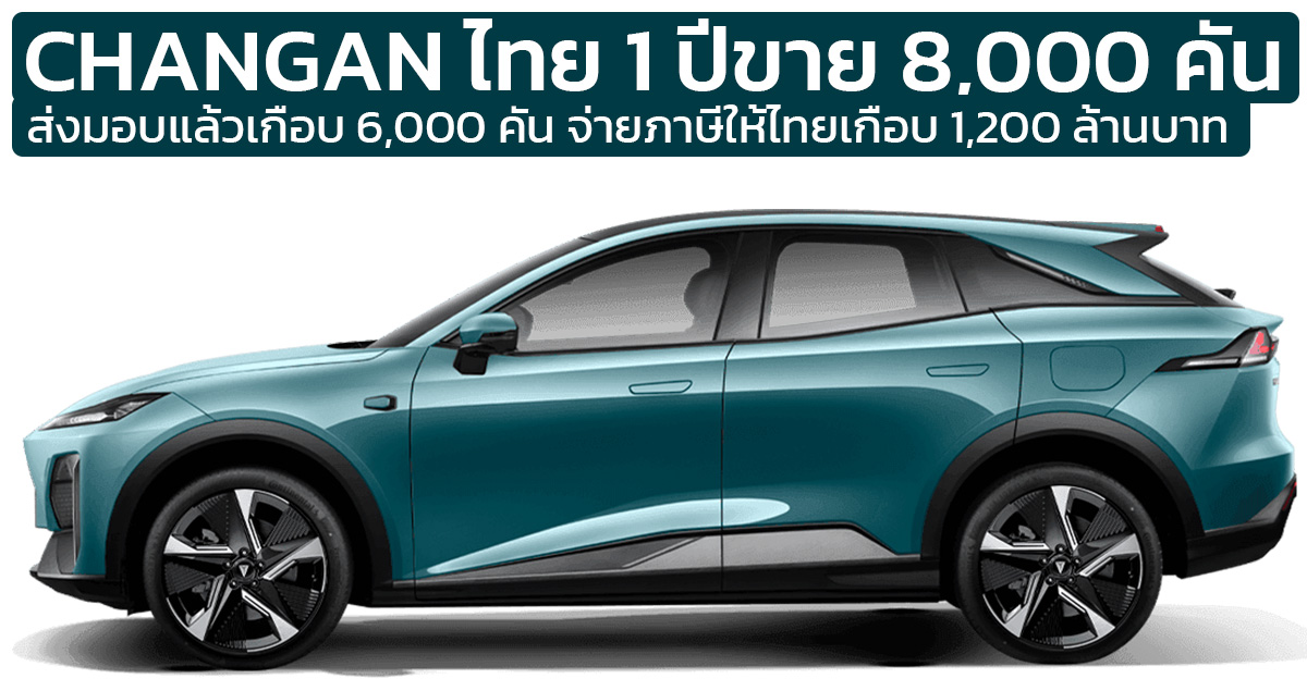 CHANGAN ประเทศไทย 1 ปีขาย 8,000 คัน เปิดโชว์รูม 60 แห่ง พร้อมเปิด AVATR กันยายนนี้