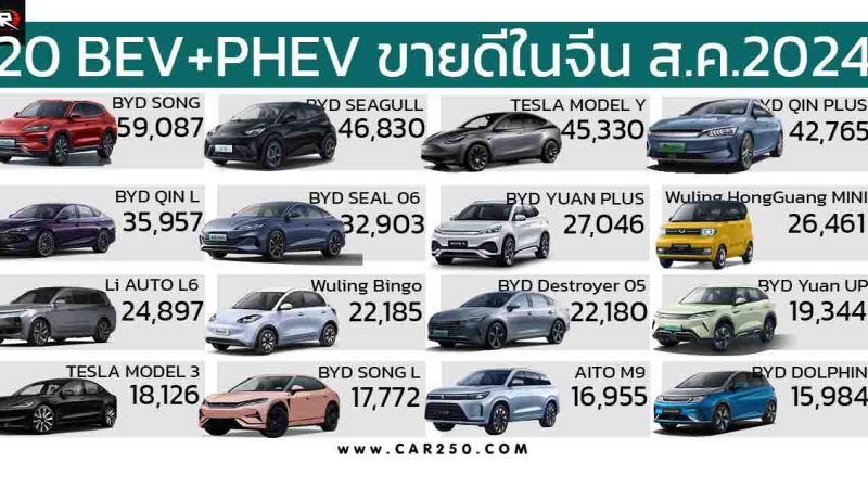 20 รถยนต์ไฟฟ้า BEV+PHEV ขายดีในประเทศจีนเดือนสิงหาคม 2024