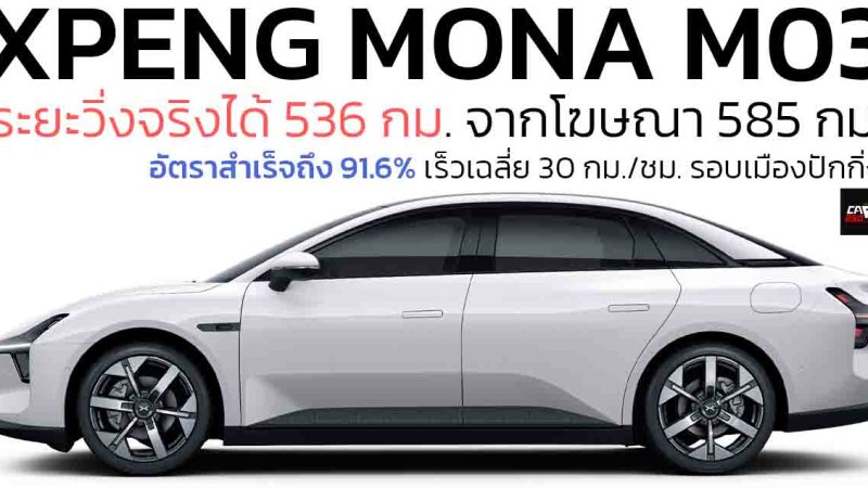 ทดสอบวิ่งจริงได้ 536 กม./ชาร์จ XPENG MONA M03 จากระยะโฆษณา 620 กม./ชาร์จ CLTC ในจีน อัตราสำเร็จ 91.6%