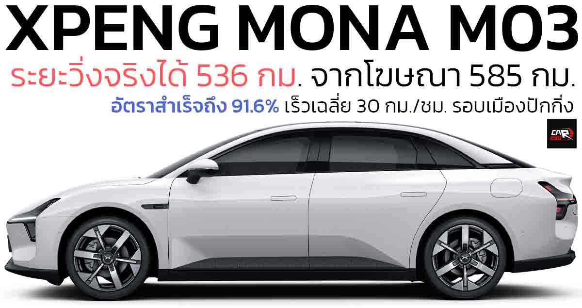 ทดสอบวิ่งจริงได้ 536 กม./ชาร์จ XPENG MONA M03 จากระยะโฆษณา 620 กม./ชาร์จ CLTC ในจีน อัตราสำเร็จ 91.6%