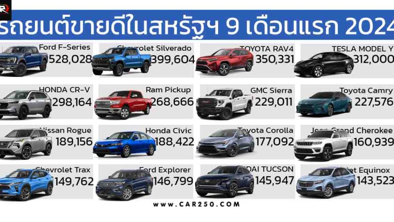 FORD F-Series รถยนต์ขายดีในสหรัฐฯ มกราคม – กันยายน 2024