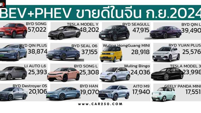 รถยนต์ไฟฟ้า BEV+PHEV ขายดีในประเทศจีนเดือนกันยายน 2024