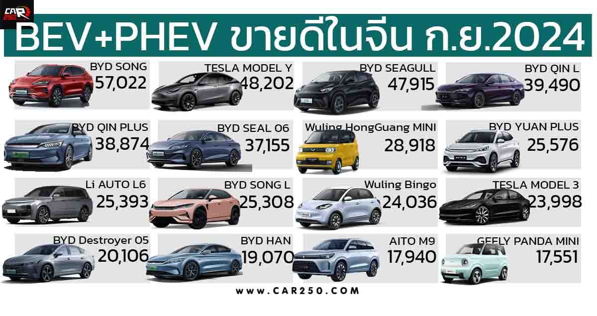 รถยนต์ไฟฟ้า BEV+PHEV ขายดีในประเทศจีนเดือนกันยายน 2024