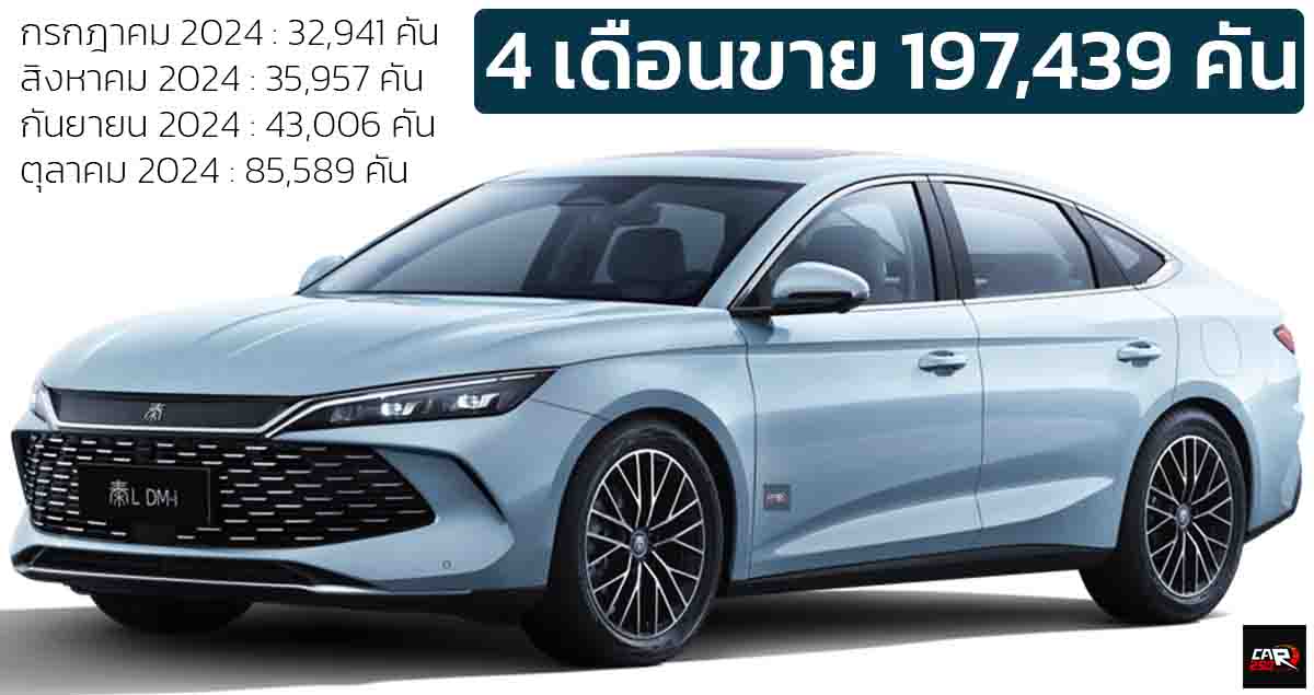 4 เดือนขาย 197,439 คันในจีน BYD QIN L DM-i 5 ปลั๊กอินไฮบริด ราคา 467,000 – 654,000 บาท อัตราประหยัด 32 – 34 กม./ลิตร