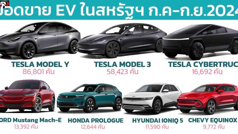 TESLA MODEL Y นำยอดขายรถยนต์ไฟฟ้าล้วนในสหรัฐฯ Q3 2024