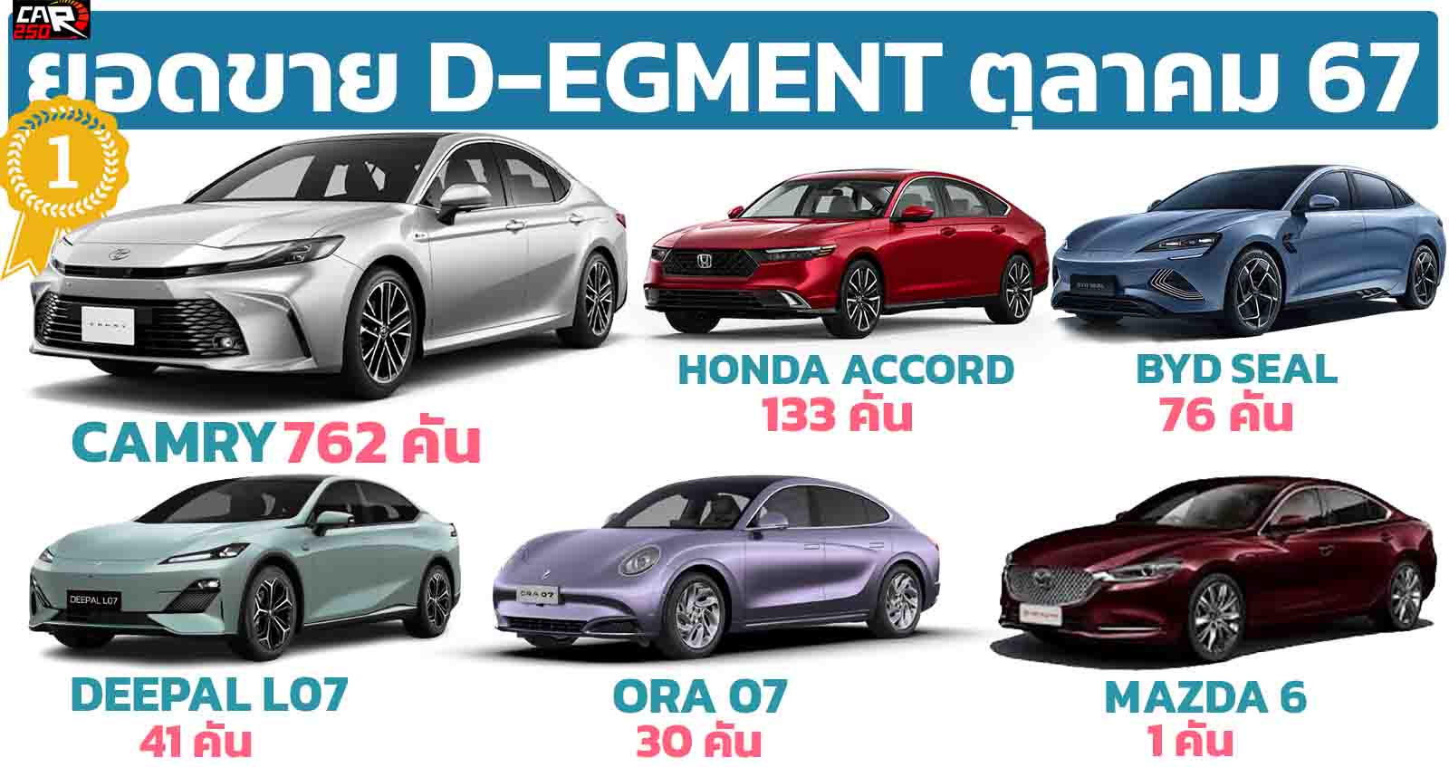 TOYOTA CAMRY นำยอดขายกลุ่ม D-Segment ในประเทศไทย ตุลาคม 2567