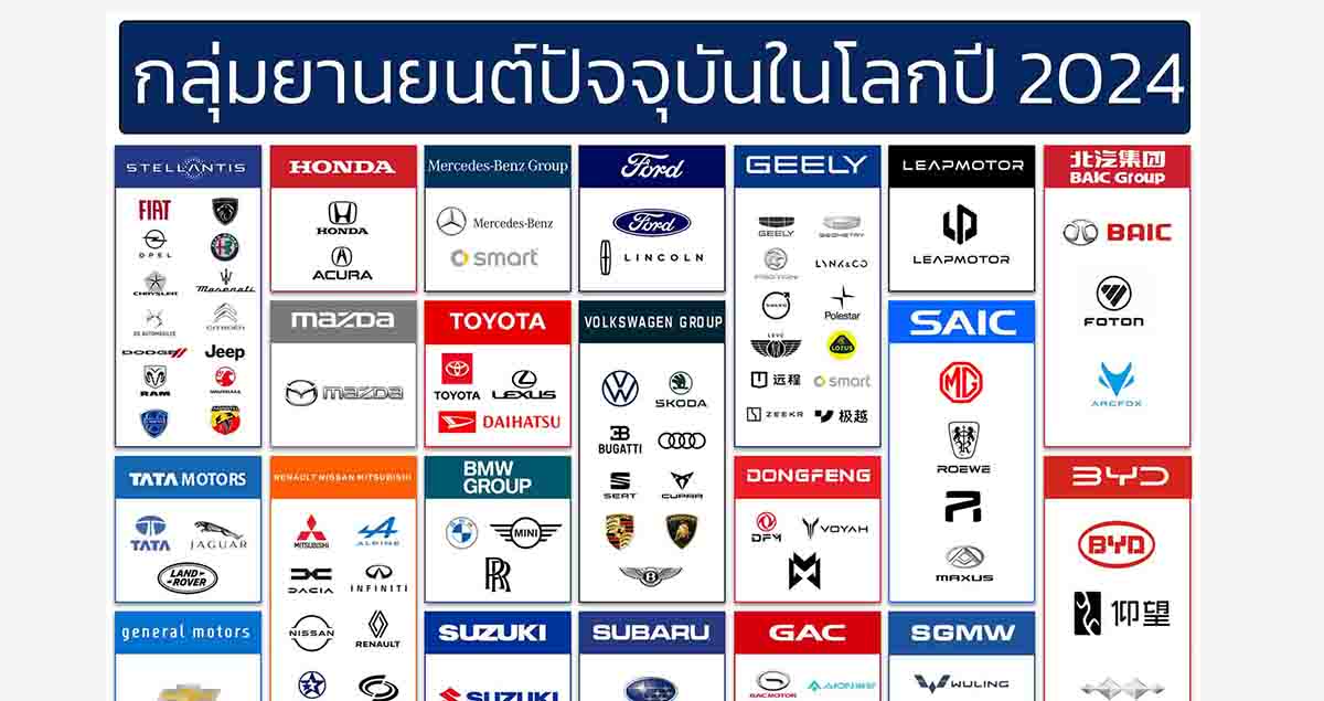 กลุ่มอุตสาหกรรมยานยนต์ทั่วโลก ที่อัปเดตในปี 2024