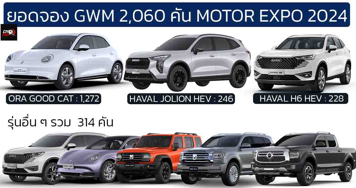 ยอดจอง GWM 2,060 คัน ในงาน MOTOR EXPO 2567 ORA GOOD CAT ได้รับความนิยมมาก