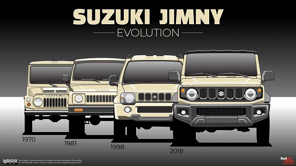 55 ปี SUZUKI JIMNY กับการพัฒนา 4 เจน